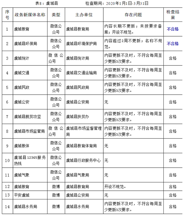 2020年商丘gdp最新消息_商丘规划图高清2020年(3)