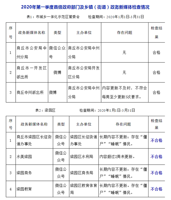 2020绵阳一季度各县g_绵阳世博会2020(2)