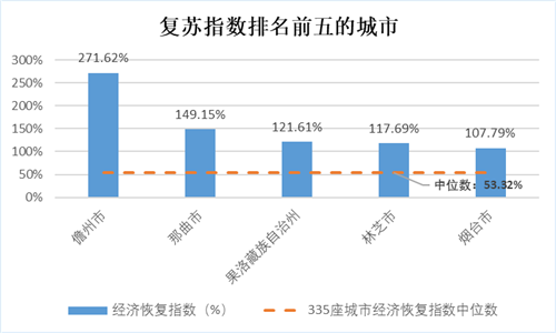 青岛在全国的排行榜经济总量_青岛脂渣品牌排行榜(2)