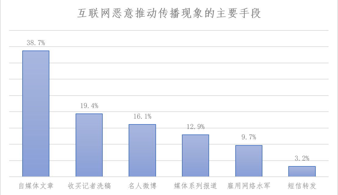 北京师范大学亚排名2020年北京师范大学行管考研参考书及导师程惠霞信息(2)