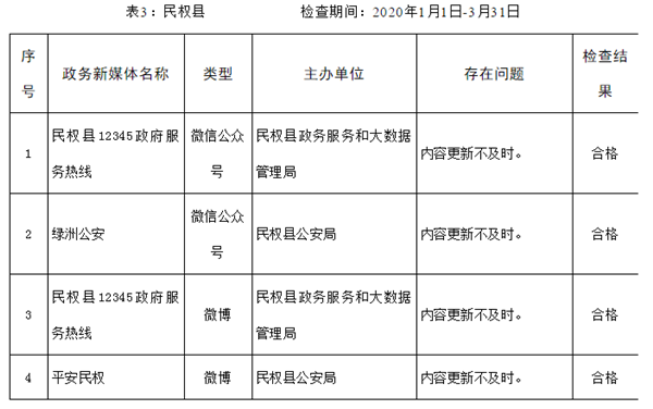 2020年商丘gdp最新消息_商丘规划图高清2020年(3)