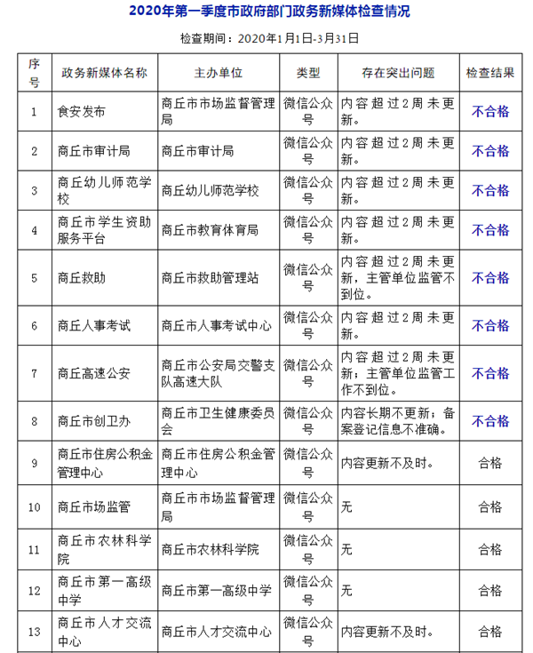 2020年商丘gdp最新消息_商丘规划图高清2020年(3)