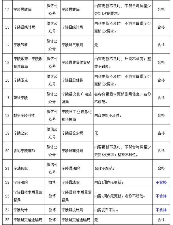 2020年商丘gdp最新消息_商丘规划图高清2020年(3)