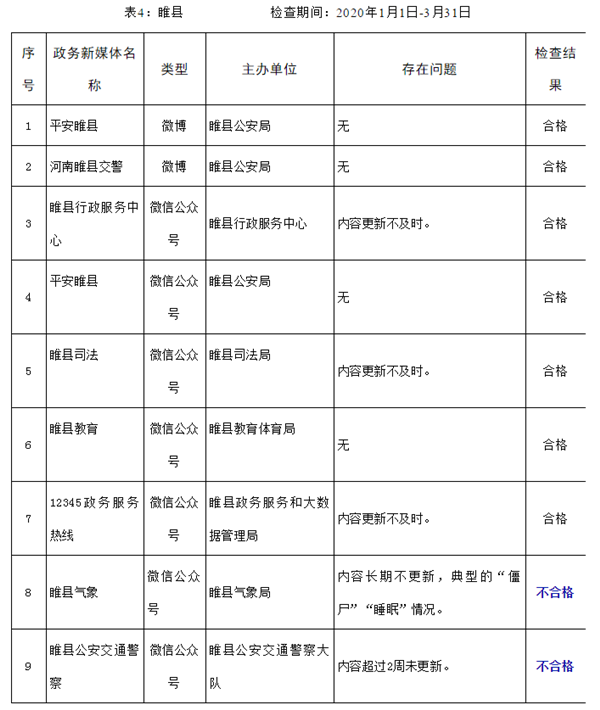 2020年商丘第一季度g_商丘学院