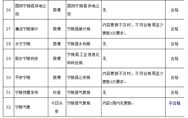 2020年商丘gdp最新消息_商丘规划图高清2020年(3)