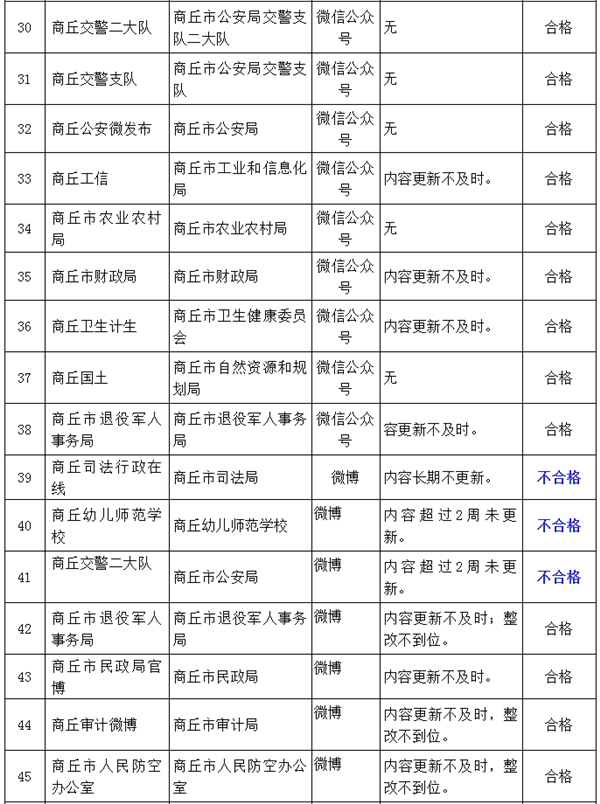 2020第一季度县级市g_秋天的第一个包包图片