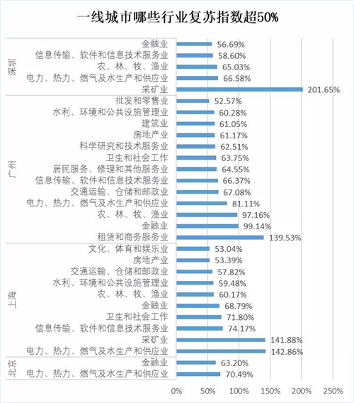 青岛经济总量全国排名2020_青岛经济职业学校(3)