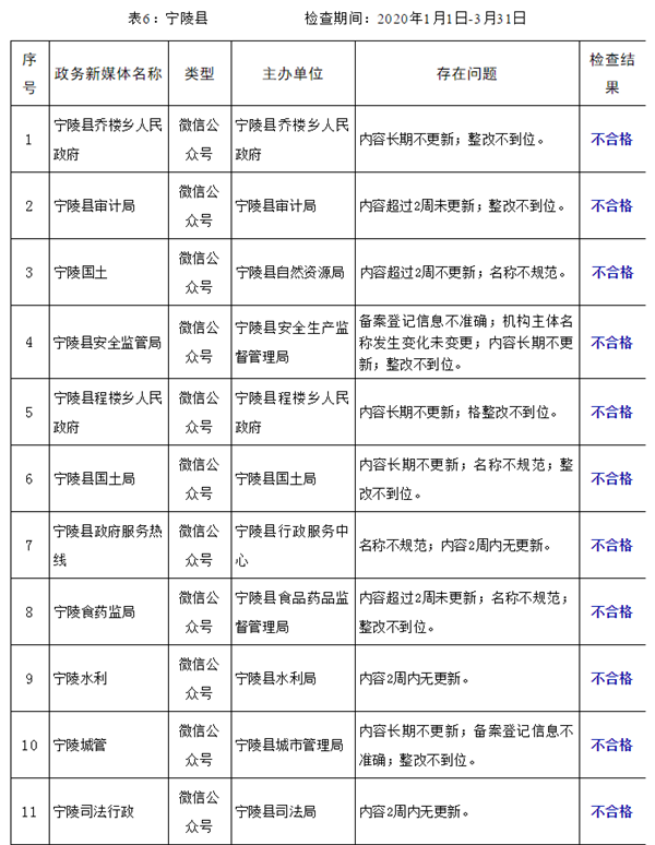 2020县级市第一季度g_生日蛋糕图片2020(2)