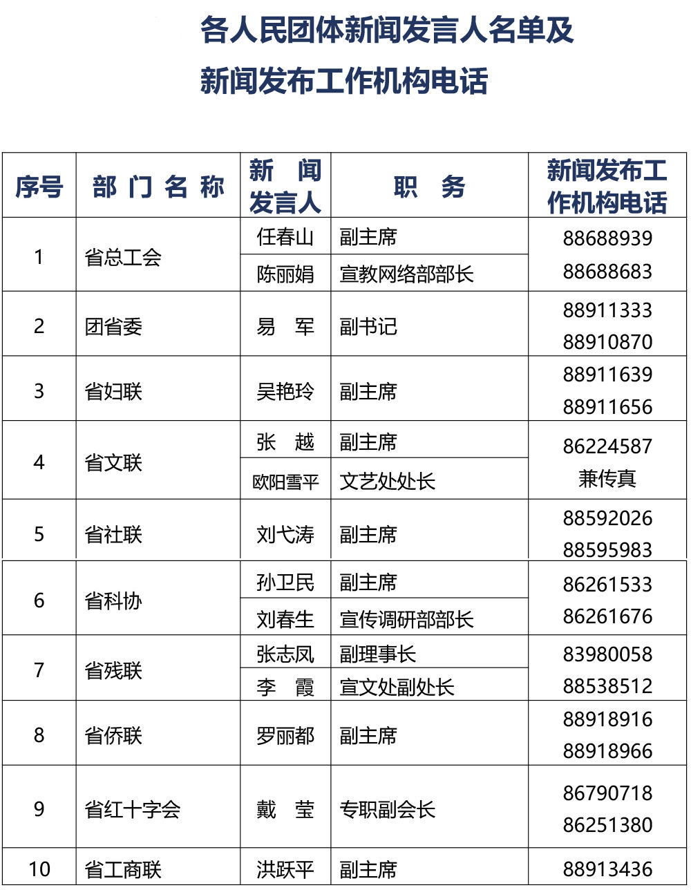 南昌市人口有多少2020_南昌市控规图2020(2)