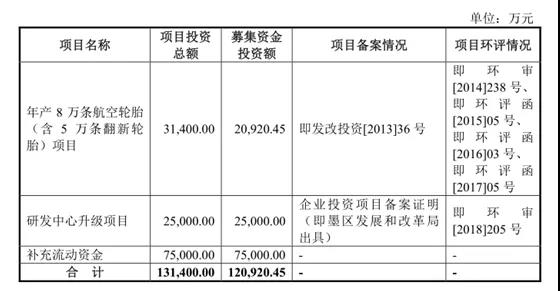 森麒麟顺利过会，青岛第42家A股上市公司指日可待股权激励方案