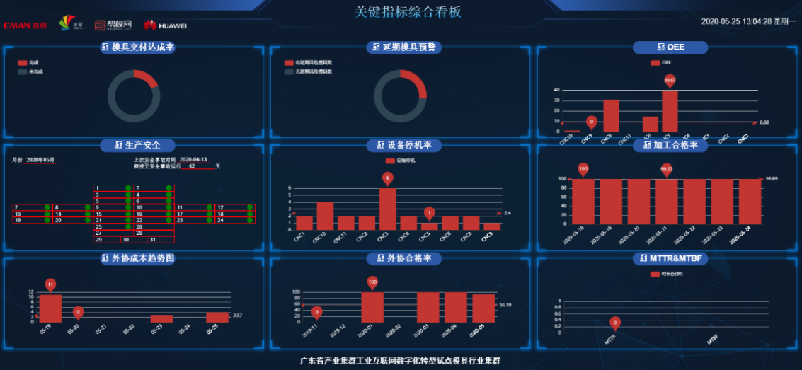 信息化投入逾1亿 东莞工信局引导企业上云上平台成效显著