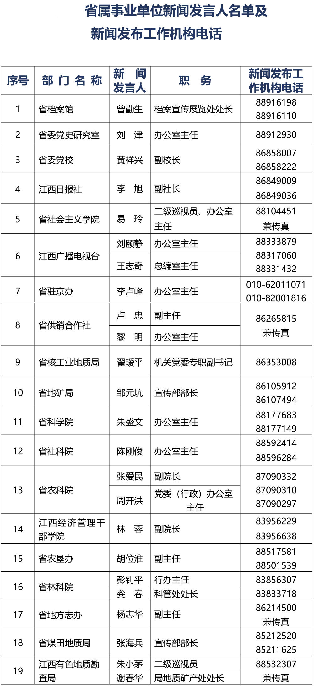 2020江西省人口有多少_江西省人口分布图