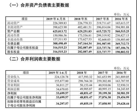 森麒麟顺利过会，青岛第42家A股上市公司指日可待股权激励方案