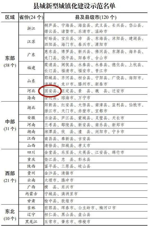 全国经济百强县gdp(2)