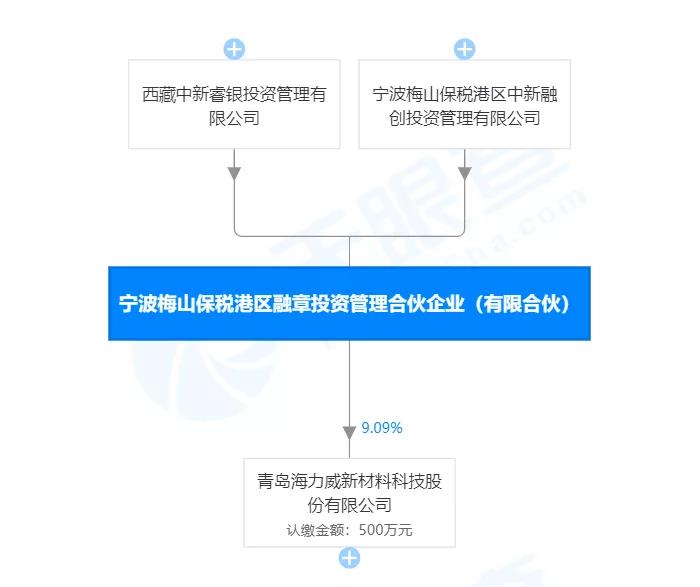 青岛上市企业观察丨终止挂牌两年后，贴“宁波资本”标签的海力威重征IPO！