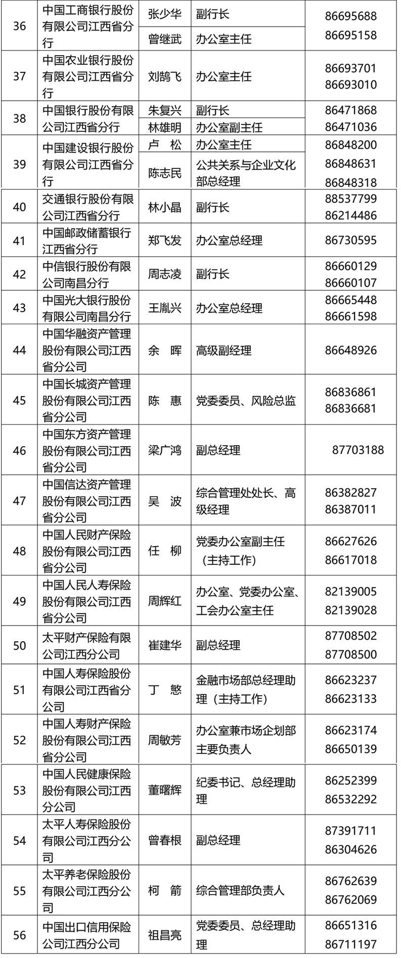 2020江西省人口有多少_江西省人口分布图