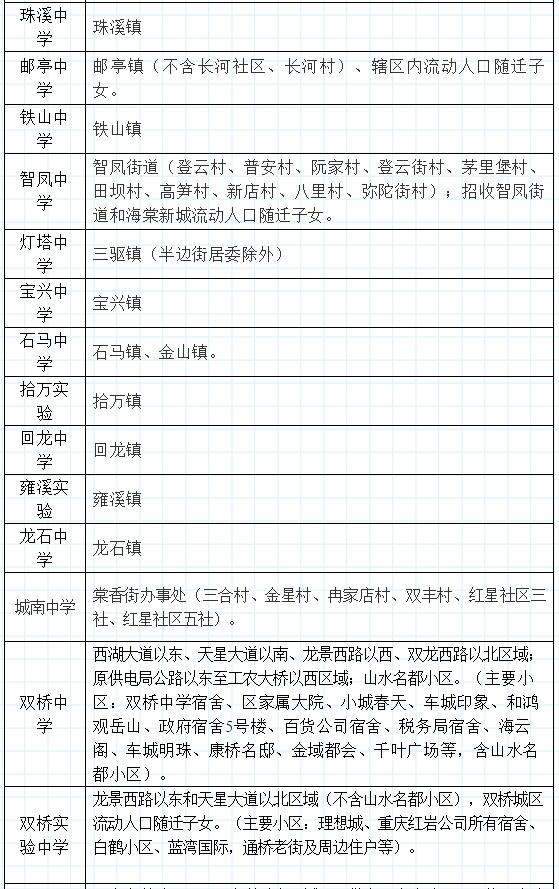 大足区2020一季度年_大足区2020年第四季度公开招聘事业单位工作人员简章(2)