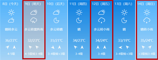 热热热!高温后东营或将迎来多场降雨…