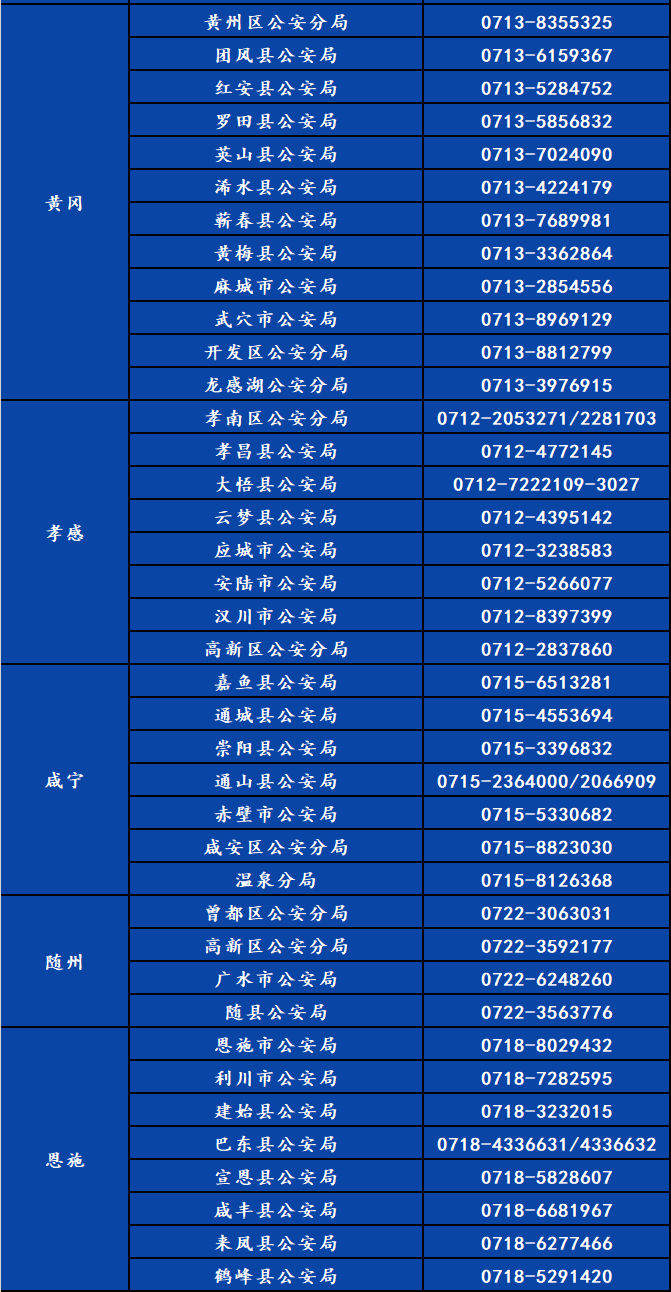 人口普查为什么要登记职业_人口普查图片(3)