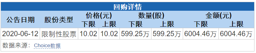 青岛东软载波拟6004万元回购股权激励股份并注销股权激励方案