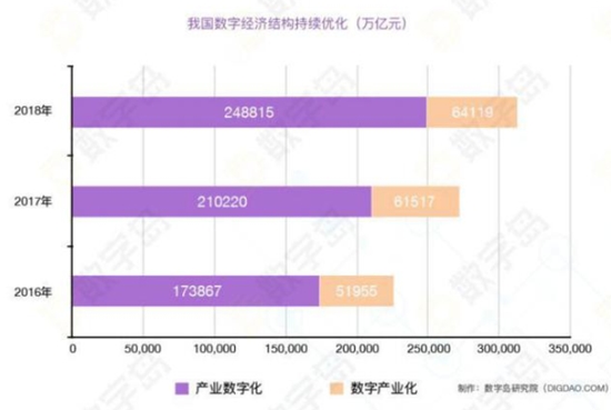 花都总值gdp总产值多少_体育产业增长空间巨大,体育服务业迎来投资机会(3)