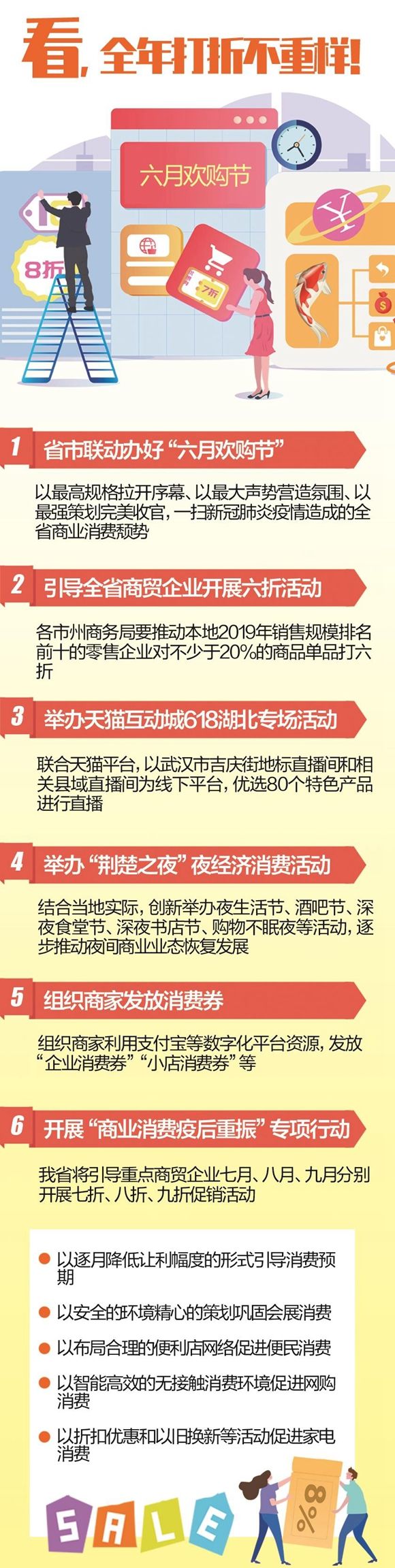 湖北省重点商贸企业按月打折促销：6月打6折7月打7折_湖北频道_凤凰网