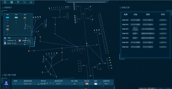 国网宁波供电公司启动国内首个全场景实物电力工控安全靶场建设