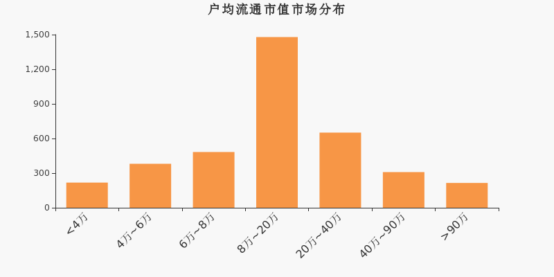 青岛天能重工股东户数增3.74%，户均持股11.56万元股权激励方案