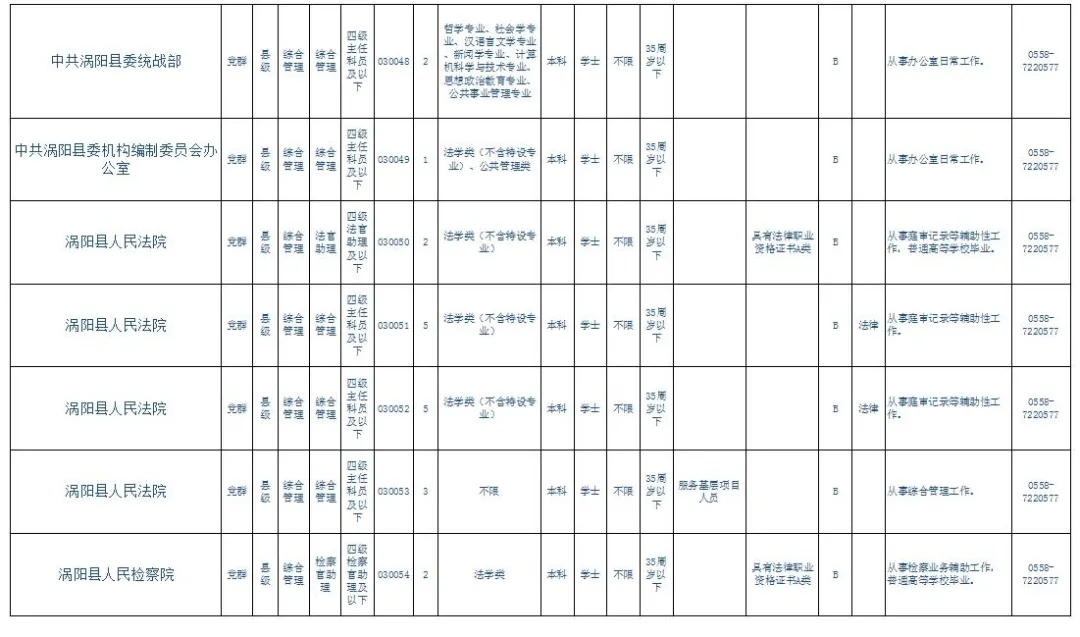 亳州2020出生人口_2020年亳州道路规划图(3)