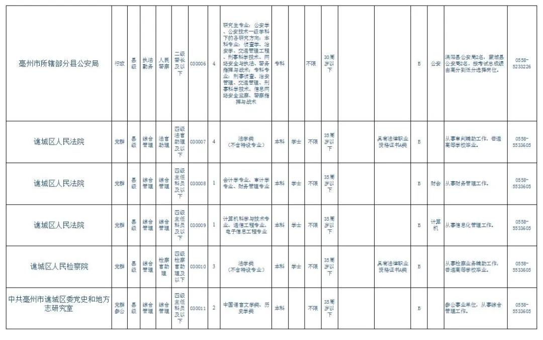 亳州2020出生人口_2020年亳州道路规划图(3)