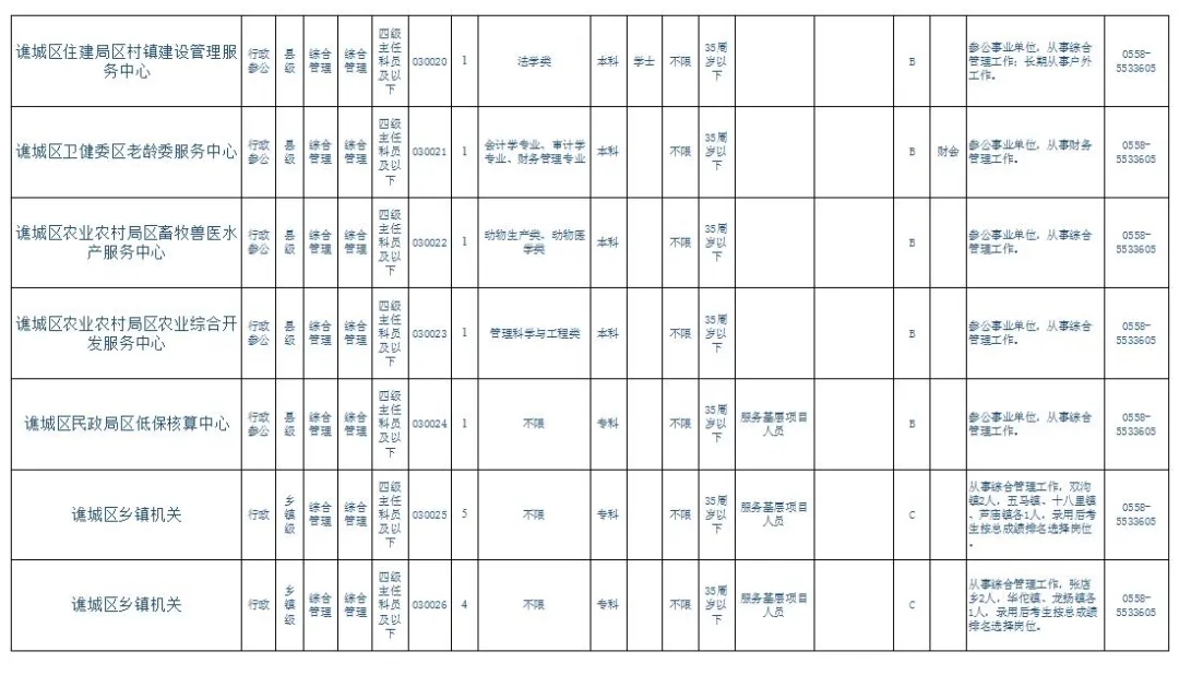 亳州2020出生人口_2020年亳州道路规划图(3)