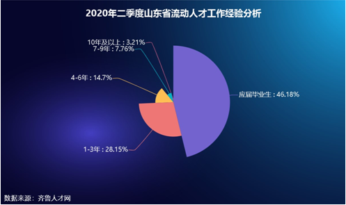 山东省2020第二季度g_山东省地图(2)