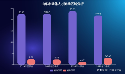 2020山东省第二季度_2020年山东四季度市场化薪酬发布,全省仅2市薪资未过6K