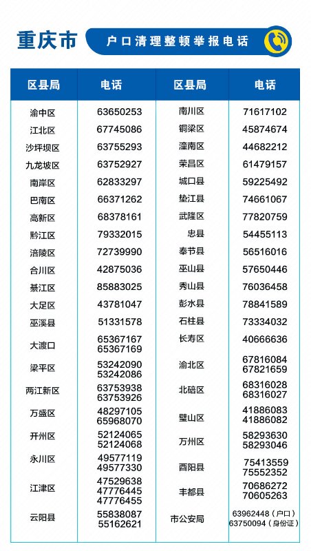 人口普查出租房也查吗_人口普查是挨家挨户查吗人口普查是挨家挨户都去查吗