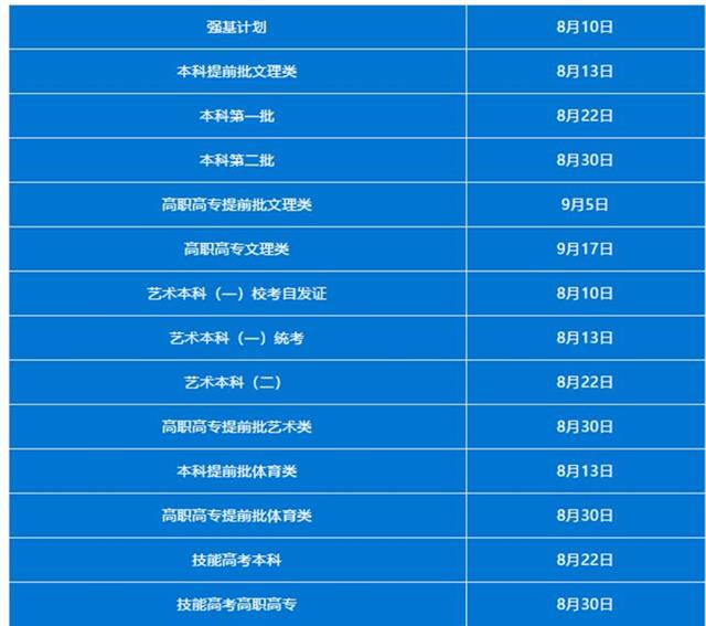 2020湖北一批次投档_2020年湖北本科第一批投档分数线出炉(2)
