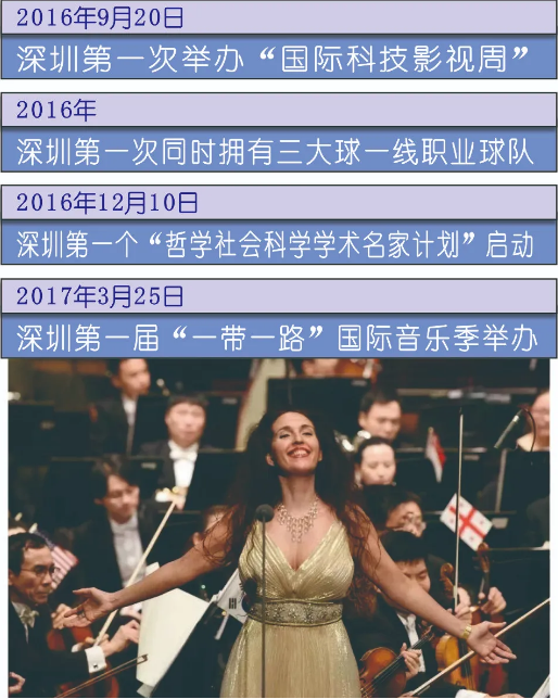 创新点亮特区文化梦想：深圳文化创新这五年