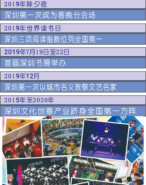 创新点亮特区文化梦想：深圳文化创新这五年