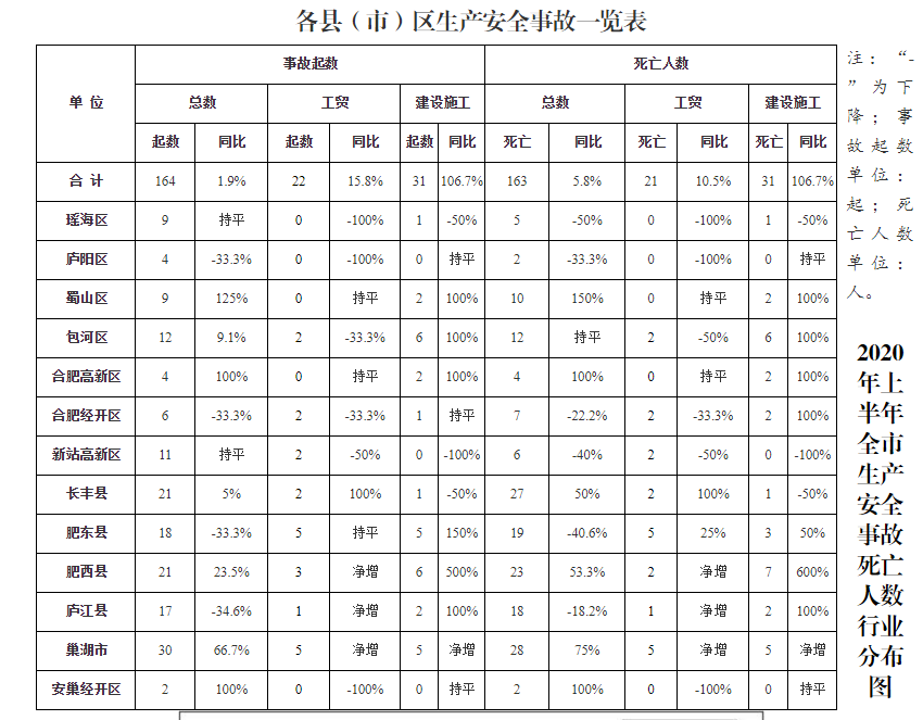 2020年合肥死亡人口_合肥肥西2020年规划图