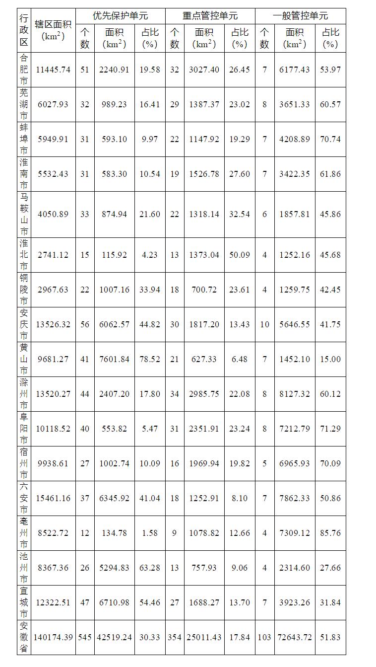 29省份2020年GDP汇总_2020gdp排名省份(3)