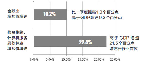 江西gdp行业_江西地图(3)