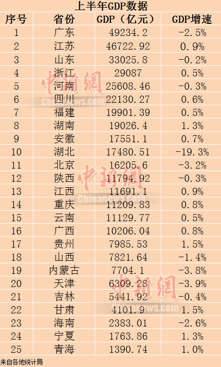 各省gdp_东南4省均衡度比较:广东2/3地市人均GDP低于全国(2)