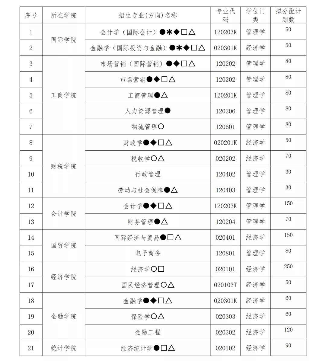 软科2020江西省大学_江西工程学院入选软科2017中国最好大学排名
