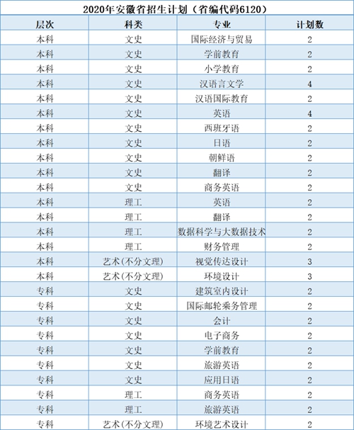 2020年西安翻译学院四川、安徽、湖南、湖北、重庆招生计划