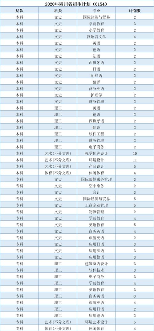 2020年西安翻译学院四川、安徽、湖南、湖北、重庆招生计划