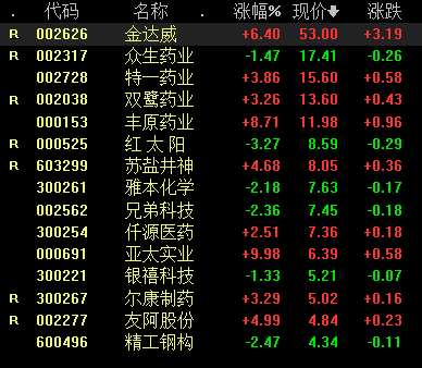 7月23日NMN概念股交易情况