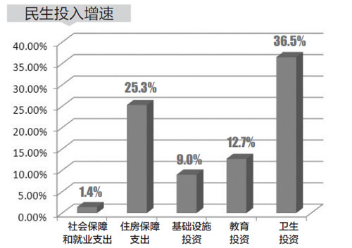 二季度gdp增速由负转正_gdp由负转正