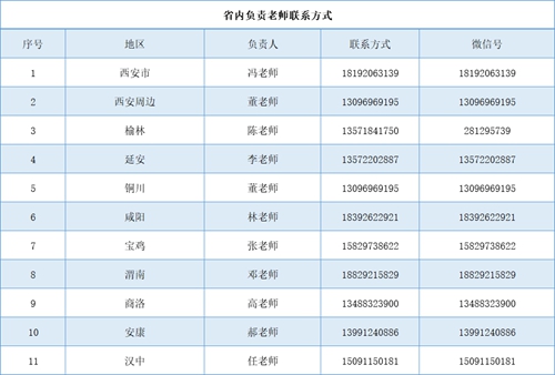 2020年西安翻译学院招生简章