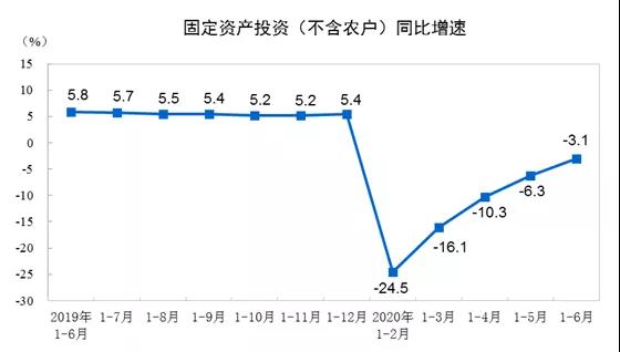 我国gdp增速转正_gdp由负转正