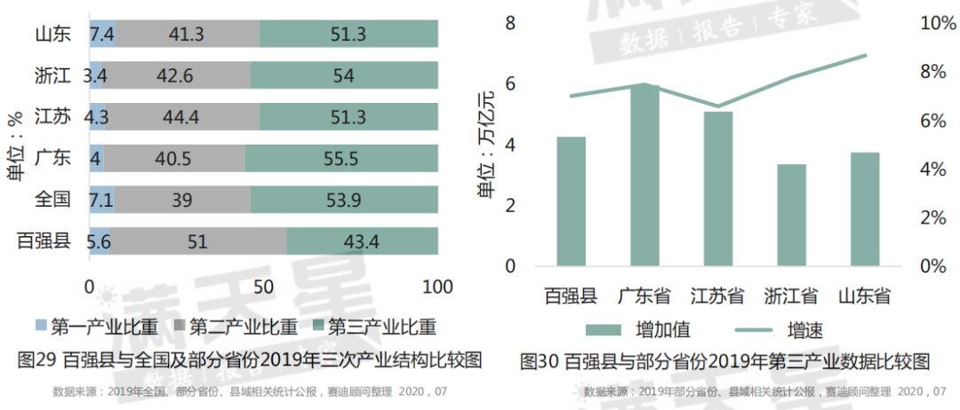 2020安徽各县人均gdp_2020各省人均gdp排名(3)