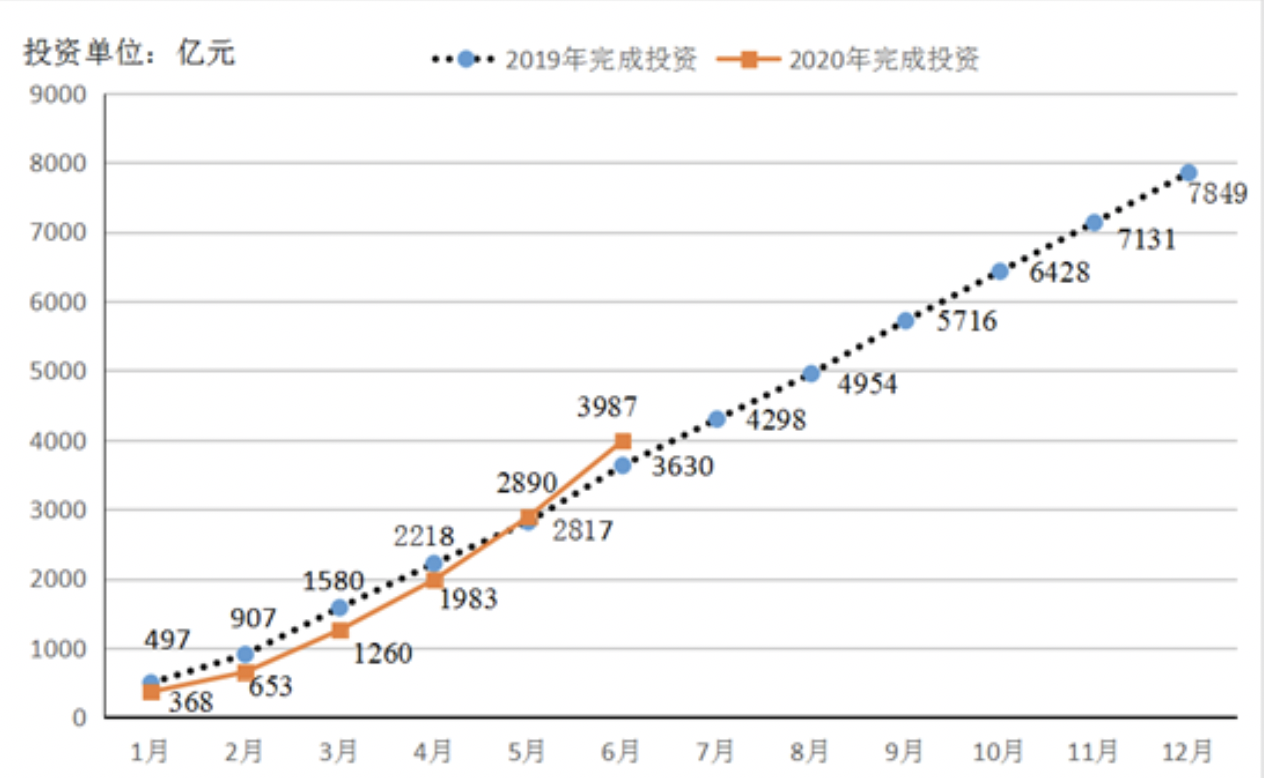 重点项目|广东上半年完成重点项目投资年度计划过半